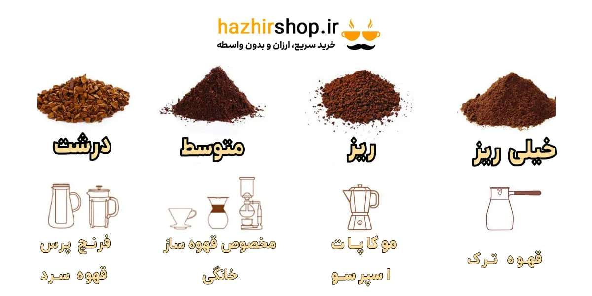 انواع آسیاب قهوه