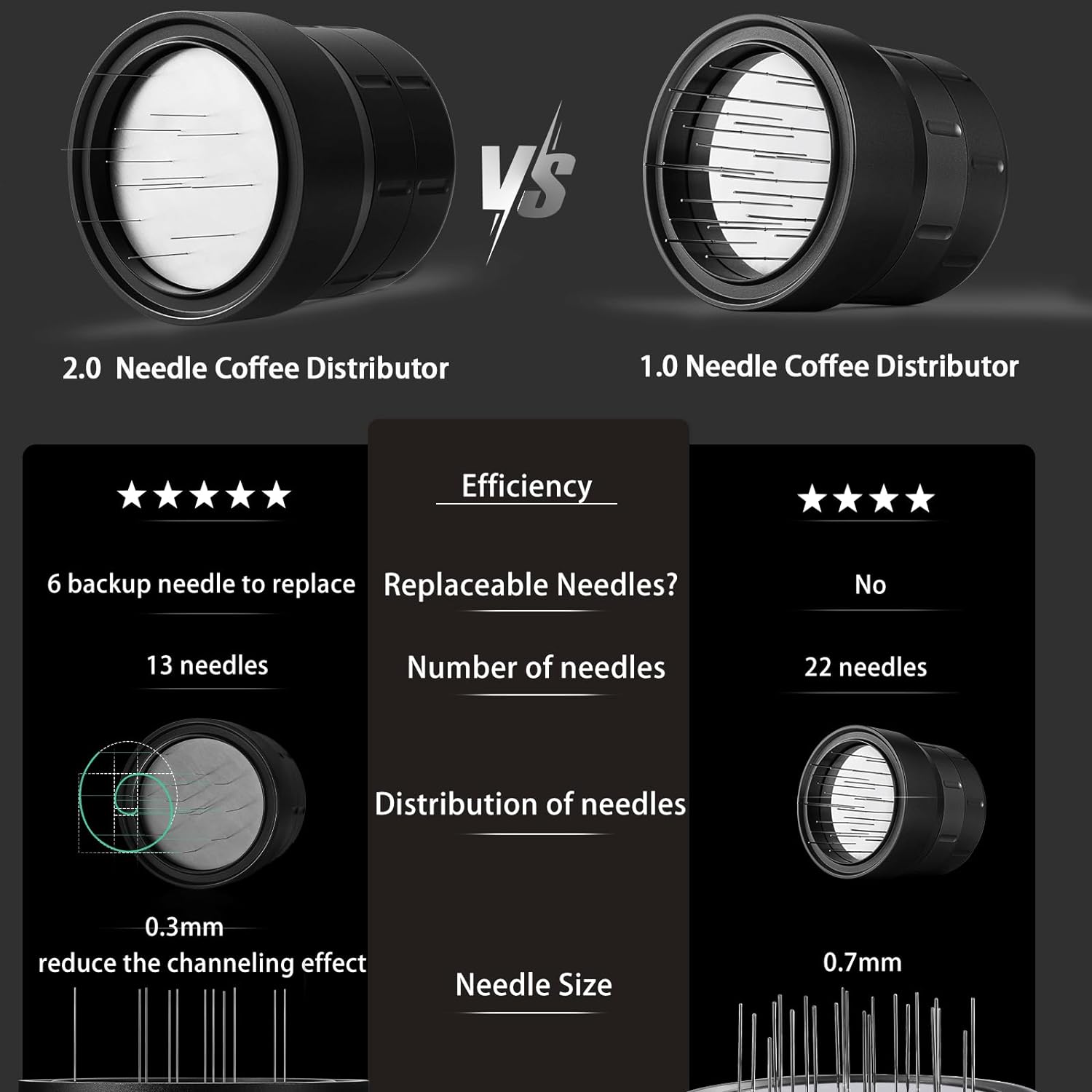 نیدل قهوه بمبر مدل Coffee Distributor