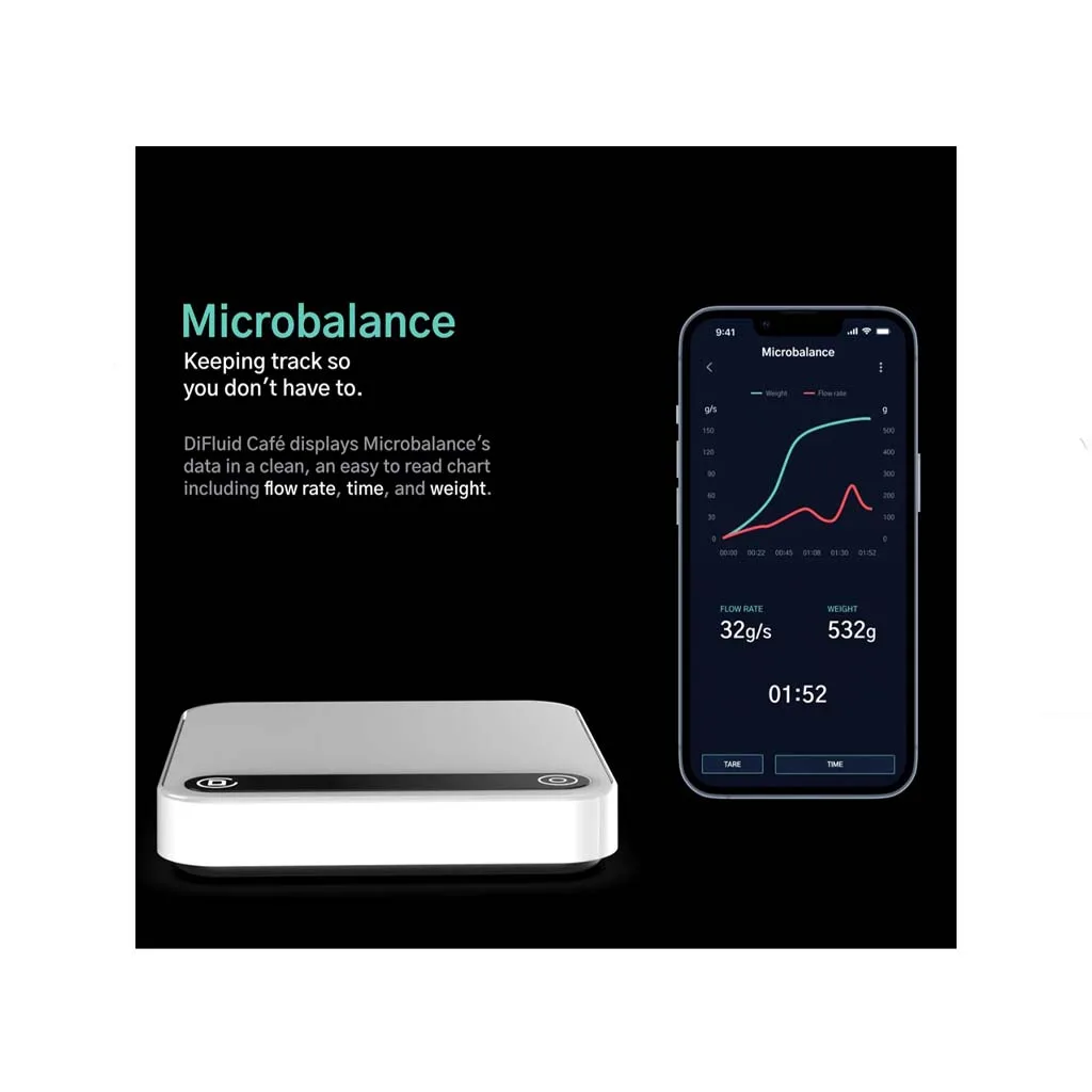 اسکیل قهوه مدل میکروبالانس دیفلوید