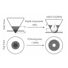 افزونه لیلی دریپ مدل Original