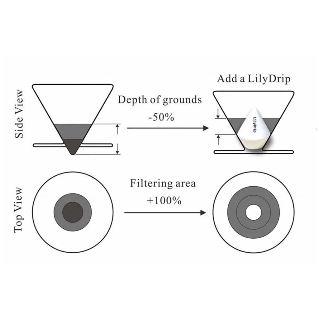 افزونه لیلی دریپ مدل Original