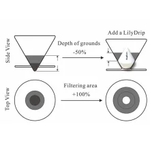 افزونه لیلی دریپ مدل Sakura