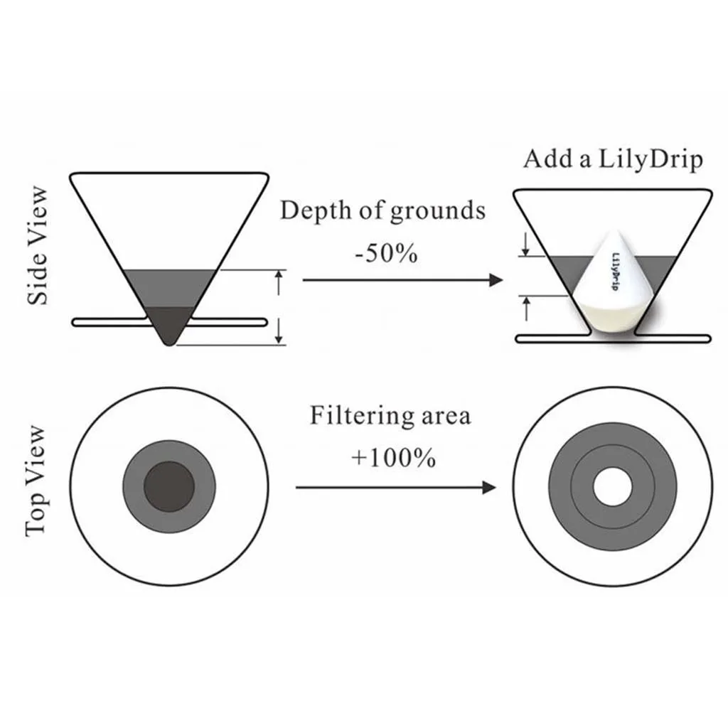 افزونه لیلی دریپ مدل Sakura