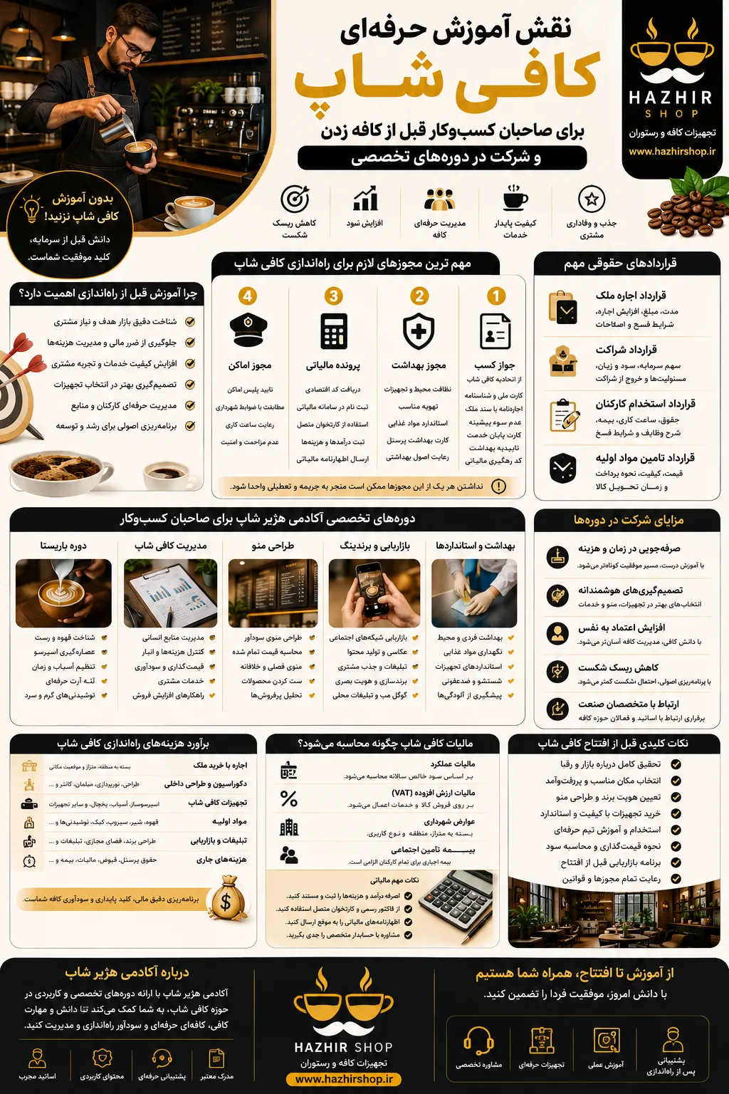 نقش آموزش حرفه‌ای کافی شاپ برای صاحبان کسب‌وکار قبل از کافه زدن