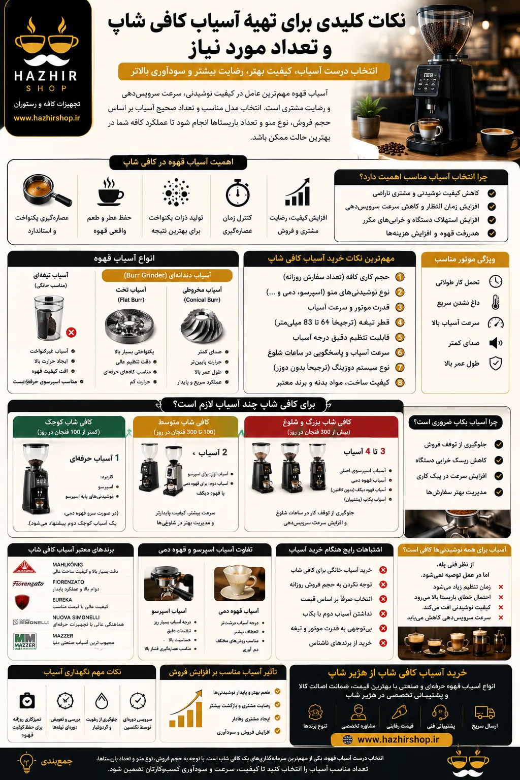 نکات کلیدی برای تهیه آسیاب کافی شاپ و تعداد مورد نیاز 2 نکات کلیدی برای تهیه آسیاب کافی شاپ و تعداد مورد نیاز