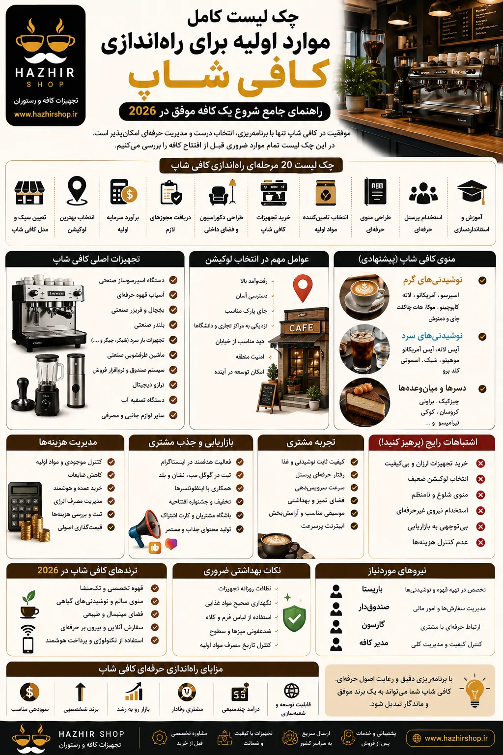 چک لیست کامل موارد اولیه برای راهاندازی کافی شاپ | راهنمای جامع شروع یک کافه موفق در 2026 2 چک لیست کامل موارد اولیه برای راهاندازی کافی شاپ | راهنمای جامع شروع یک کافه موفق در 2026