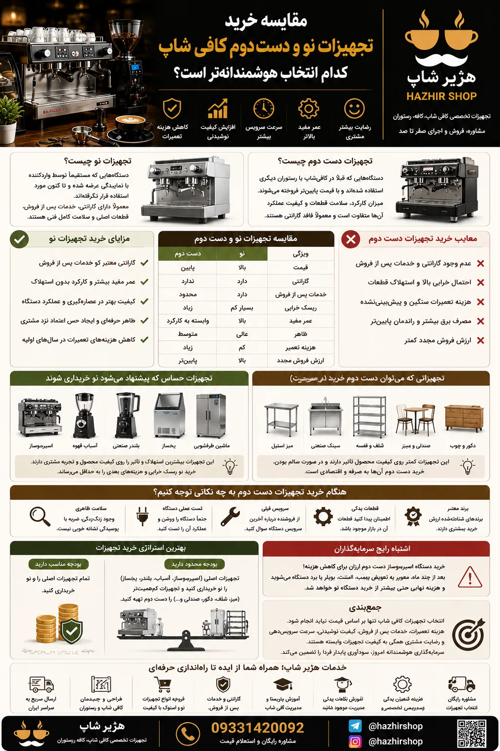 مقایسه خرید تجهیزات نو و دست دوم کافی شاپ؛ کدام انتخاب هوشمندانه‌تر است؟