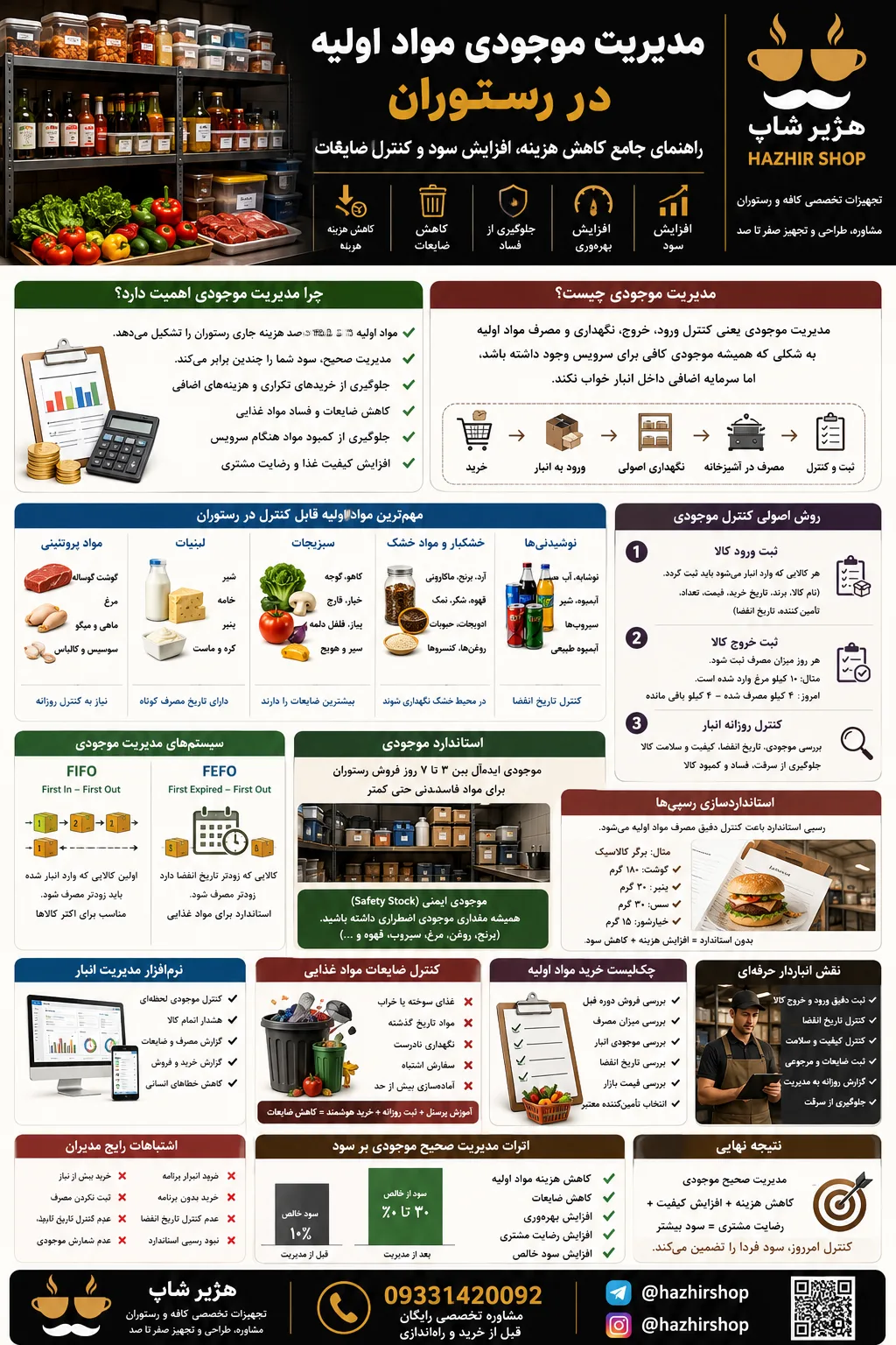 مدیریت موجودی مواد اولیه در رستوران | راهنمای جامع کاهش هزینه، افزایش سود و کنترل ضایعات 2 مدیریت موجودی مواد اولیه در رستوران | راهنمای جامع کاهش هزینه، افزایش سود و کنترل ضایعات