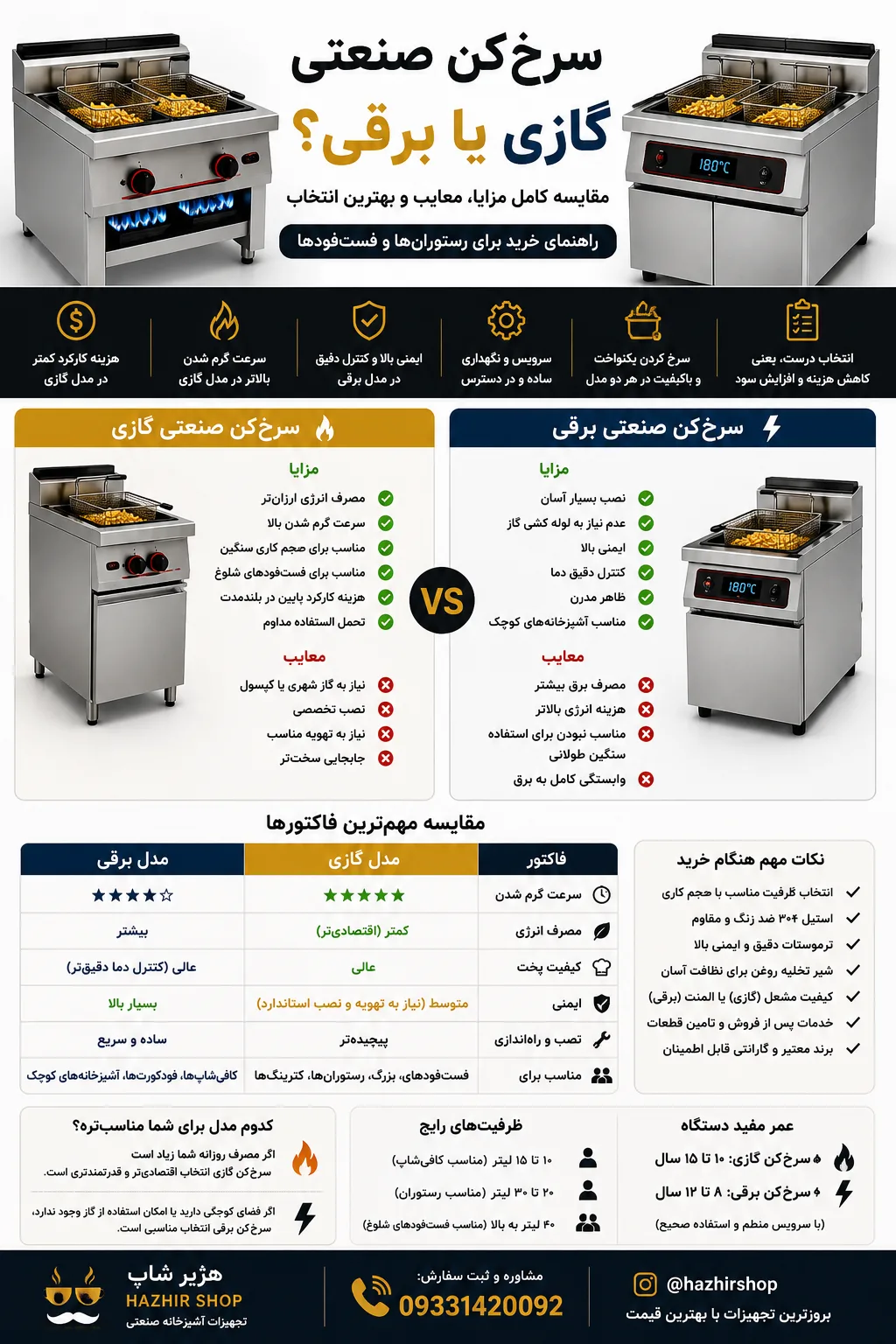 سرخکن صنعتی گازی یا برقی؟ مقایسه کامل مزایا، معایب و بهترین انتخاب برای رستورانها در سال 1405 2 سرخکن صنعتی گازی یا برقی؟ مقایسه کامل مزایا، معایب و بهترین انتخاب برای رستورانها در سال 1405