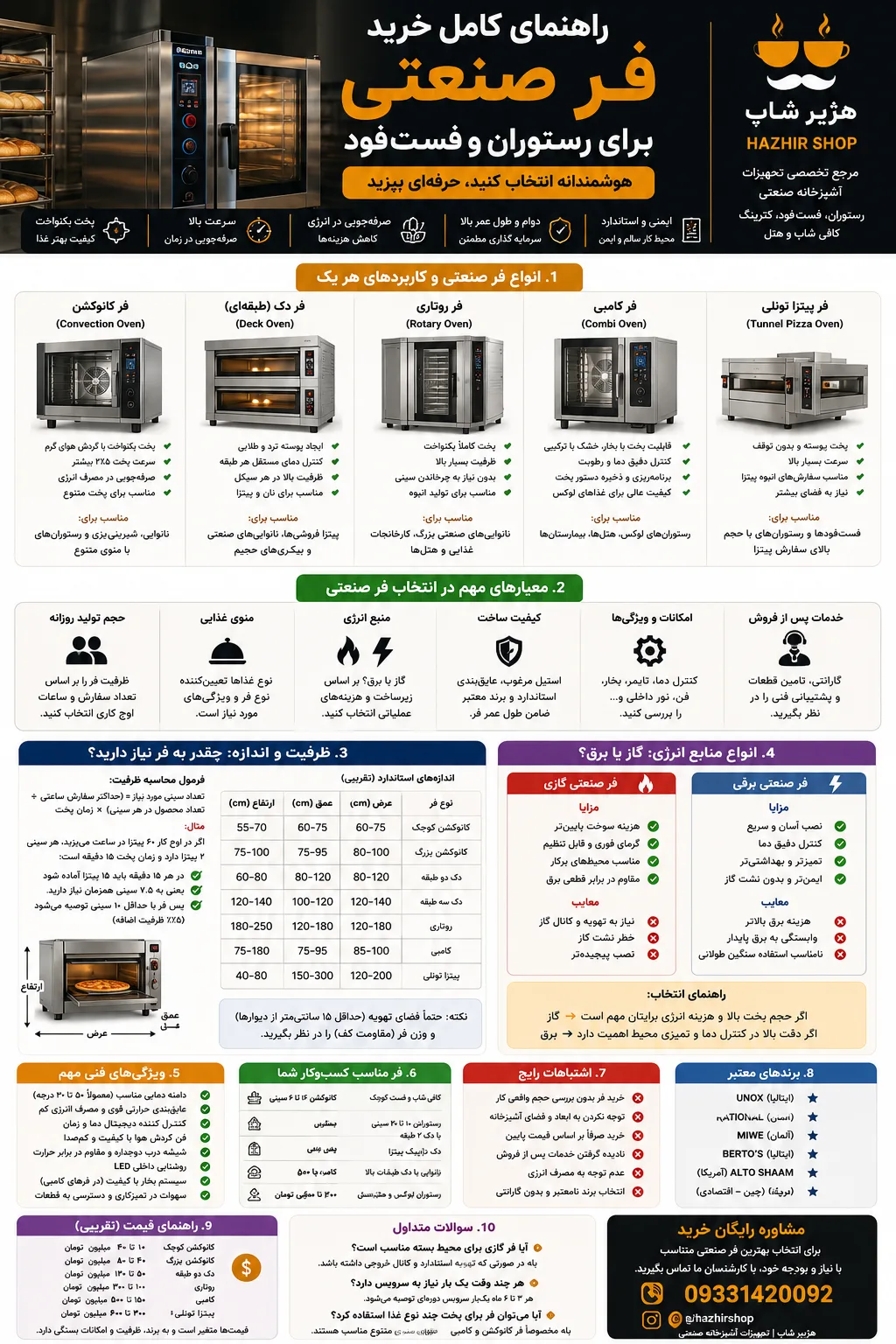 راهنمای خرید فر صنعتی برای رستوران و فستفود | بررسی کامل انواع فر صنعتی + نکات خرید 1405 2 راهنمای خرید فر صنعتی برای رستوران و فستفود | بررسی کامل انواع فر صنعتی + نکات خرید 1405