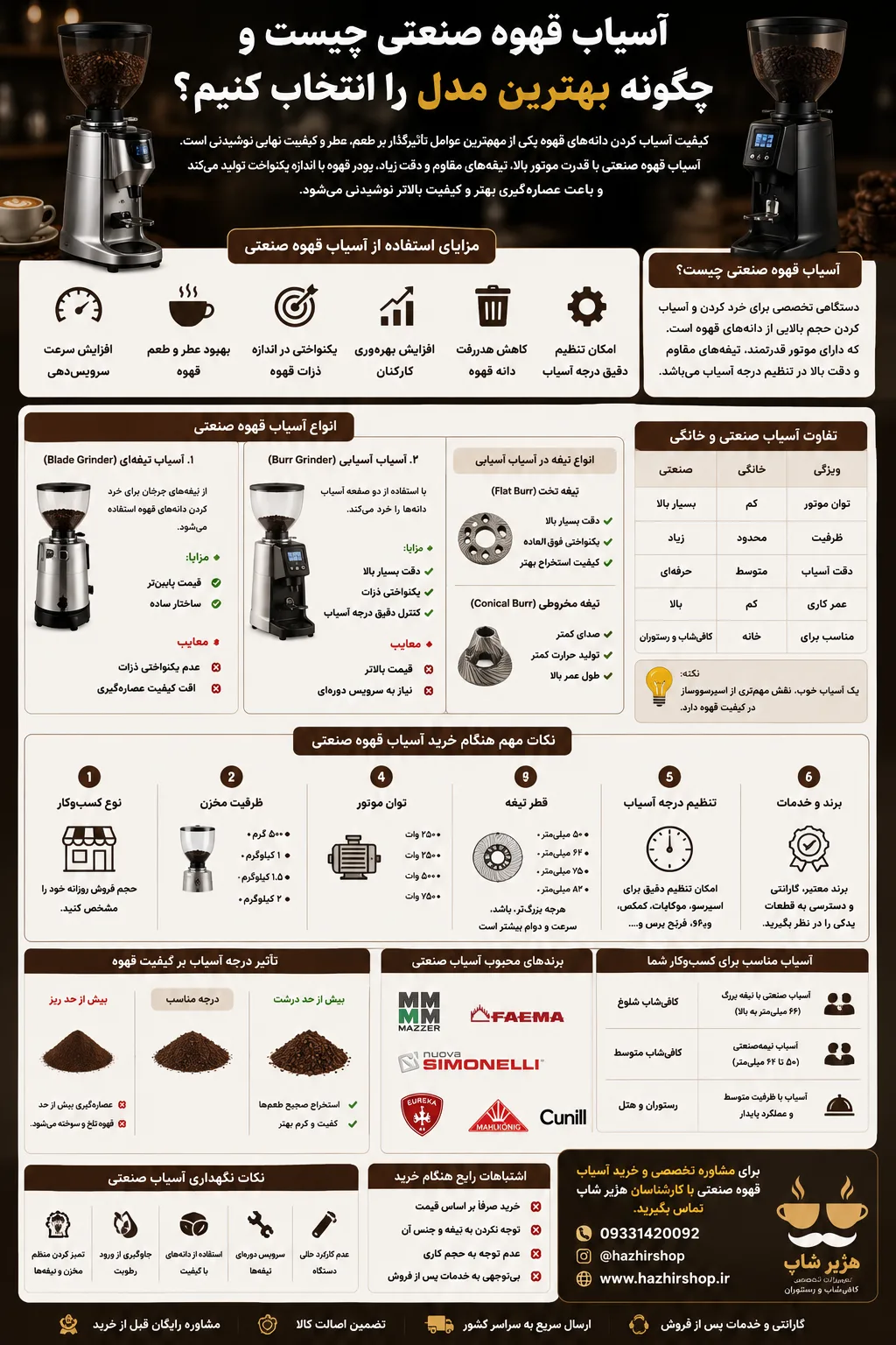 آسیاب قهوه صنعتی چیست؟ راهنمای کامل خرید، انتخاب و قیمت آسیاب قهوه صنعتی ۱۴۰۵ 2 آسیاب قهوه صنعتی چیست؟ راهنمای کامل خرید، انتخاب و قیمت آسیاب قهوه صنعتی ۱۴۰۵