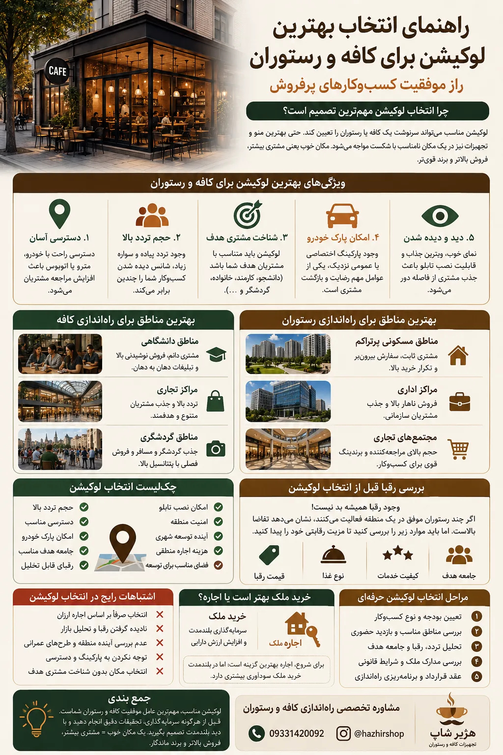راهنمای انتخاب بهترین لوکیشن برای کافه و رستوران | 15 راز طلایی افزایش فروش و جذب مشتری 2 راهنمای انتخاب بهترین لوکیشن برای کافه و رستوران | 15 راز طلایی افزایش فروش و جذب مشتری