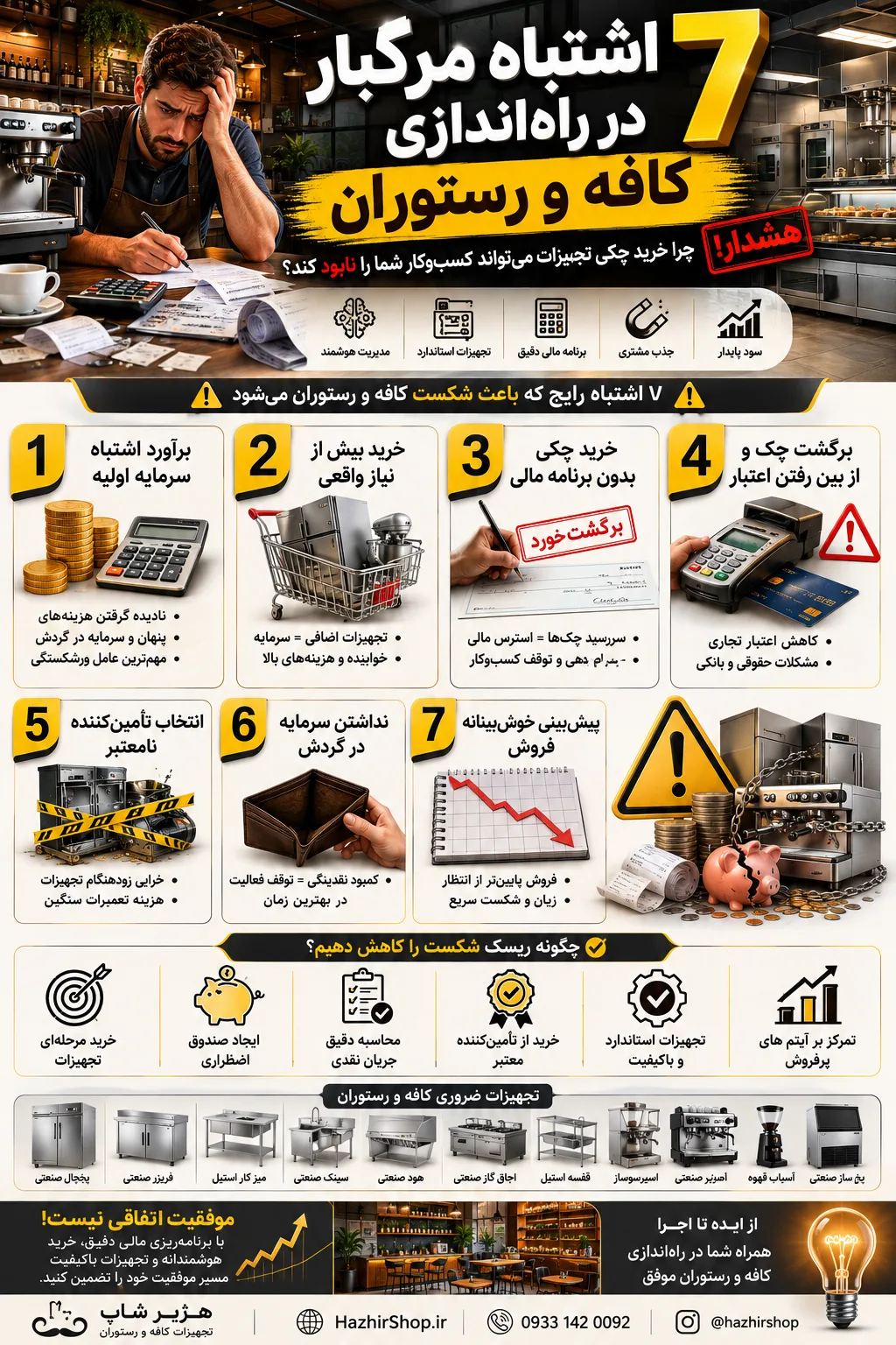 ۷ اشتباه مرگبار در راهاندازی کافه و رستوران؛ چرا خرید چکی تجهیزات میتواند کسبوکار شما را نابود کند؟ 2 ۷ اشتباه مرگبار در راهاندازی کافه و رستوران؛ چرا خرید چکی تجهیزات میتواند کسبوکار شما را نابود کند؟