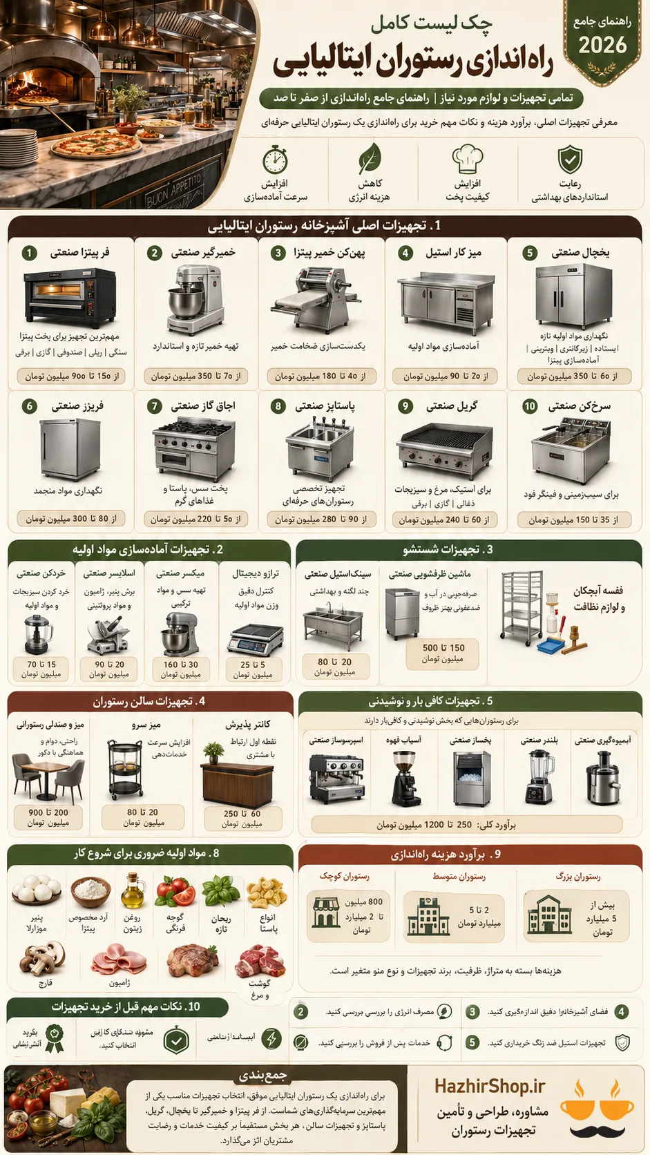 چک لیست راهاندازی رستوران ایتالیایی در 1405 | تمام تجهیزات و لوازم مورد نیاز + هزینه راهاندازی 2 چک لیست راهاندازی رستوران ایتالیایی در 1405 | تمام تجهیزات و لوازم مورد نیاز + هزینه راهاندازی