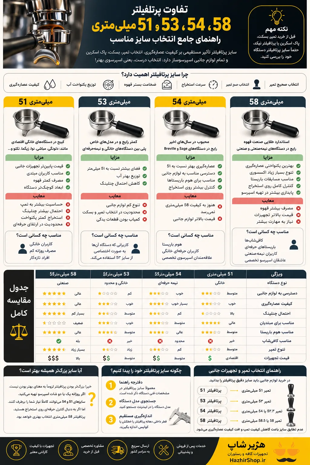 تفاوت پرتافیلتر 51، 53، 54 و 58 میلیمتری | جدول مقایسه جامع + راهنمای خرید 2026 2 تفاوت پرتافیلتر 51، 53، 54 و 58 میلیمتری | جدول مقایسه جامع + راهنمای خرید 2026