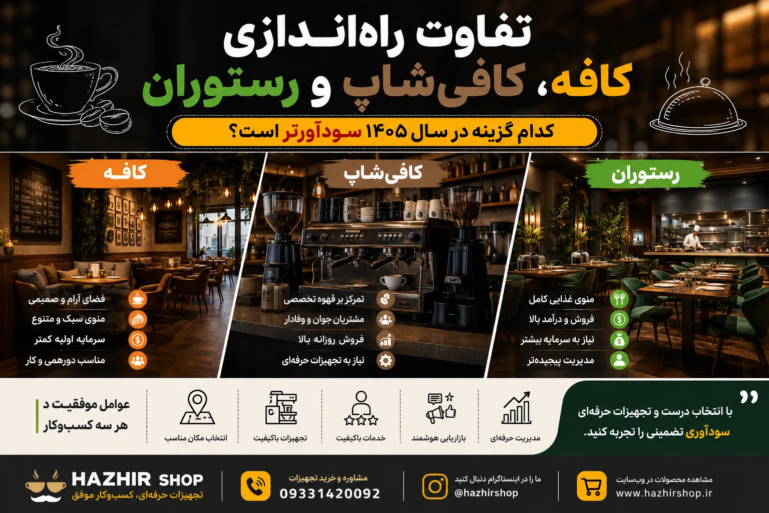 تفاوت راه‌اندازی کافه، کافی‌شاپ و رستوران در ۱۴۰۵ | کدام سود بیشتری دارد؟