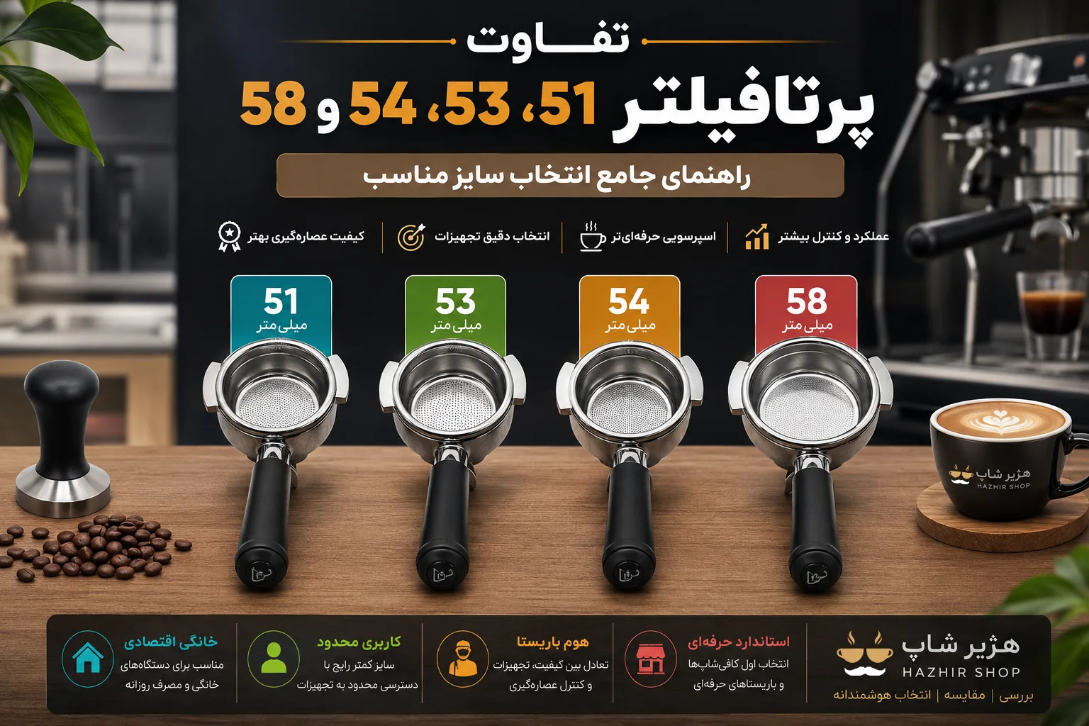 تفاوت پرتافیلتر 51، 53، 54 و 58 میلی‌متری | جدول مقایسه جامع + راهنمای خرید 2026