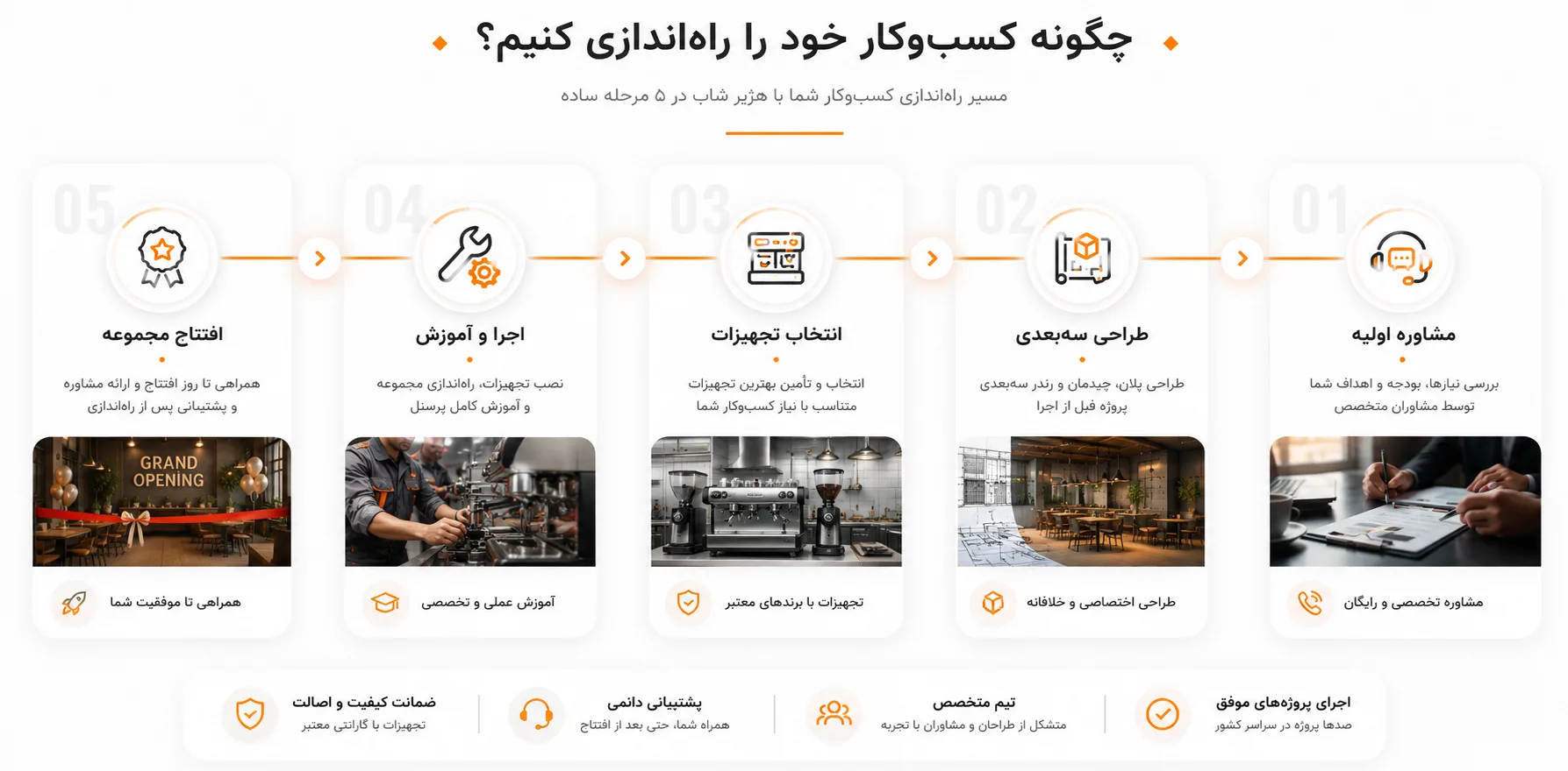 چگونه کسب و کار خود را راه اندازی کنیم؟