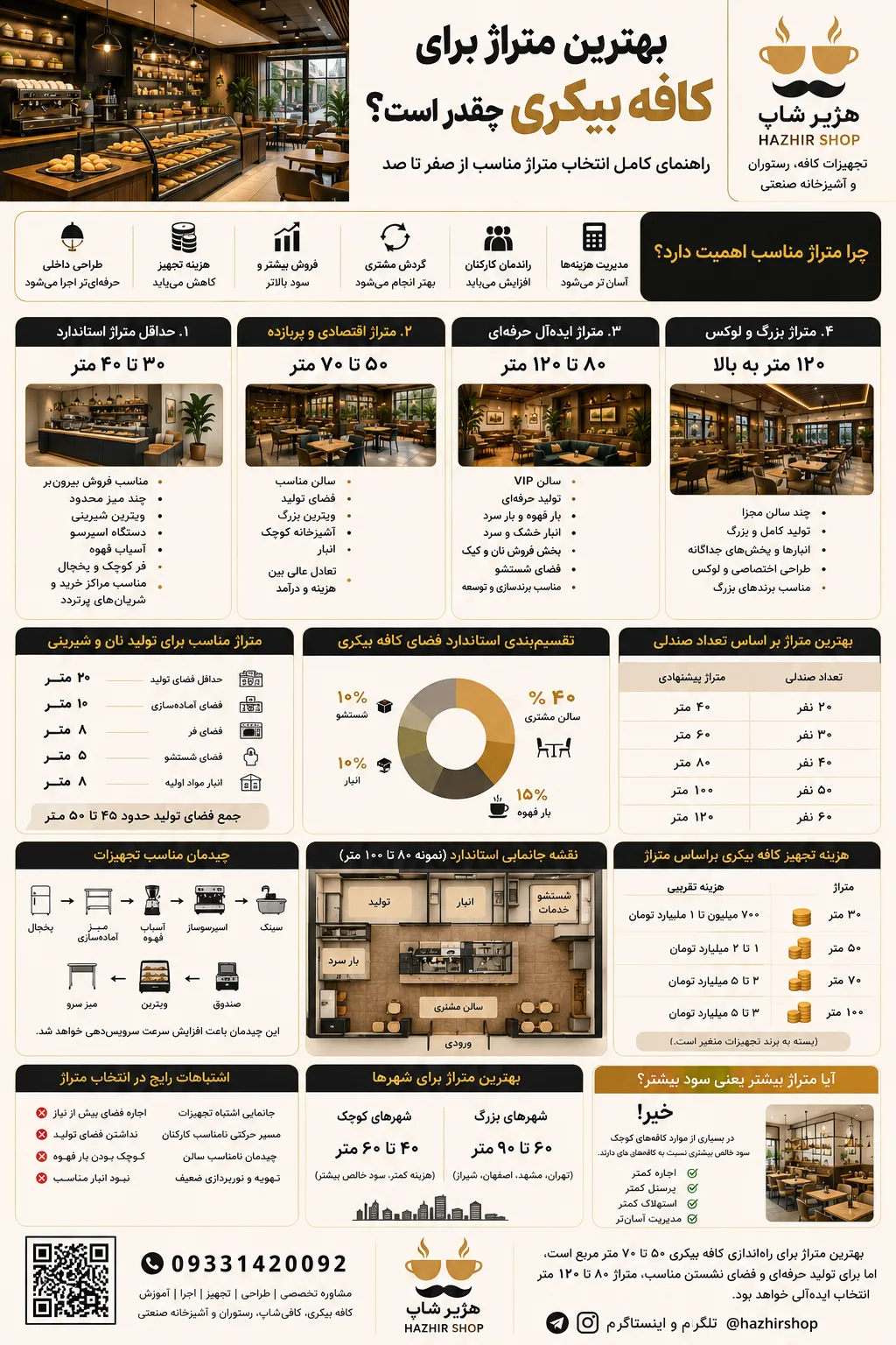 بهترین متراژ برای کافه بیکری چقدر است؟ راهنمای کامل انتخاب فضای ایده‌آل برای سودآوری بیشتر