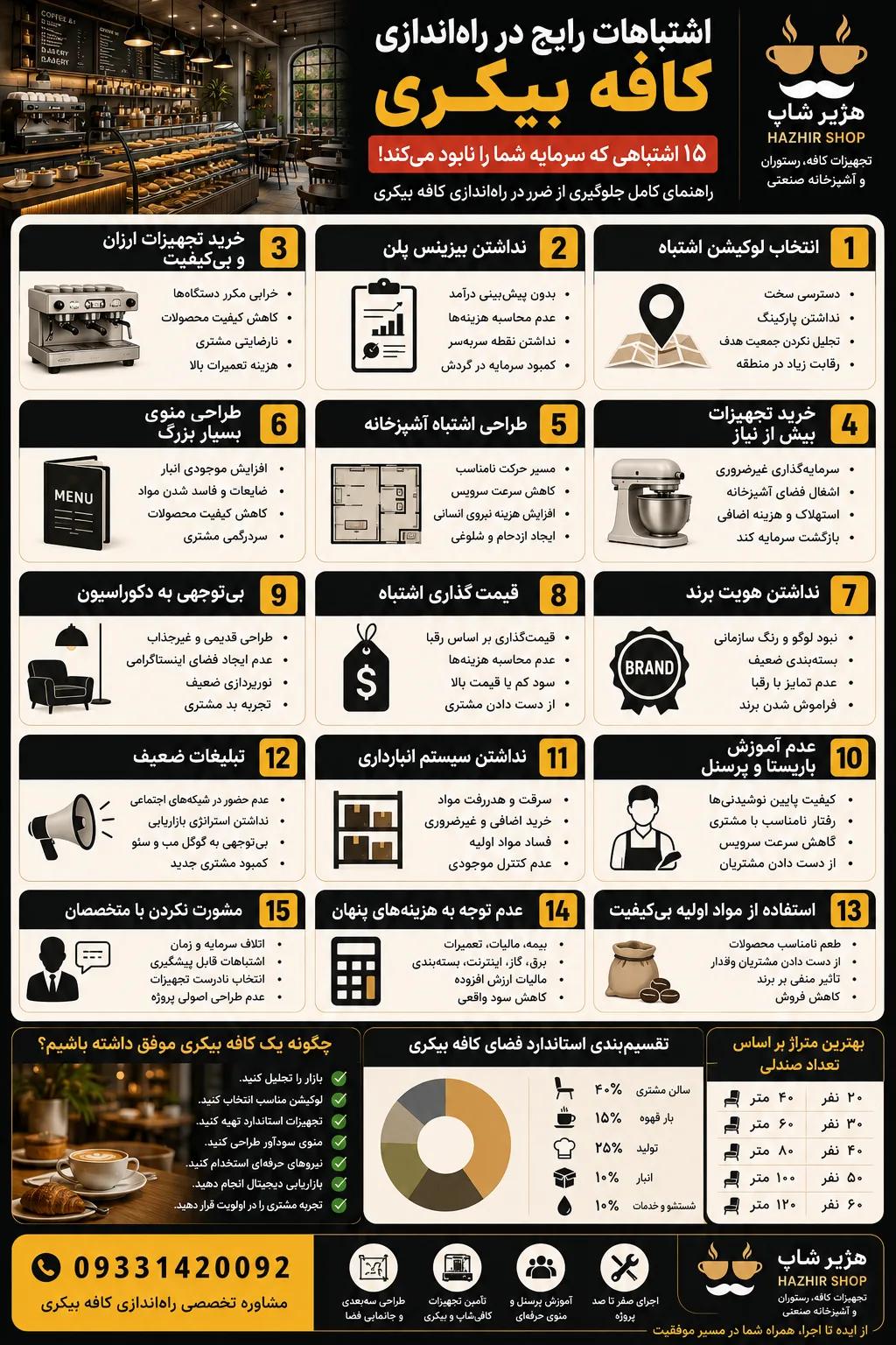اشتباهات رایج در راهاندازی کافه بیکری | ۱۵ اشتباهی که سرمایه شما را نابود میکند! 2 اشتباهات رایج در راهاندازی کافه بیکری | ۱۵ اشتباهی که سرمایه شما را نابود میکند!