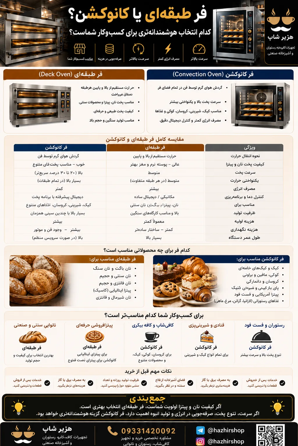 فر طبقه‌ای یا کانوکشن؟ مقایسه کامل مزایا، معایب و بهترین انتخاب برای کافه و نانوایی