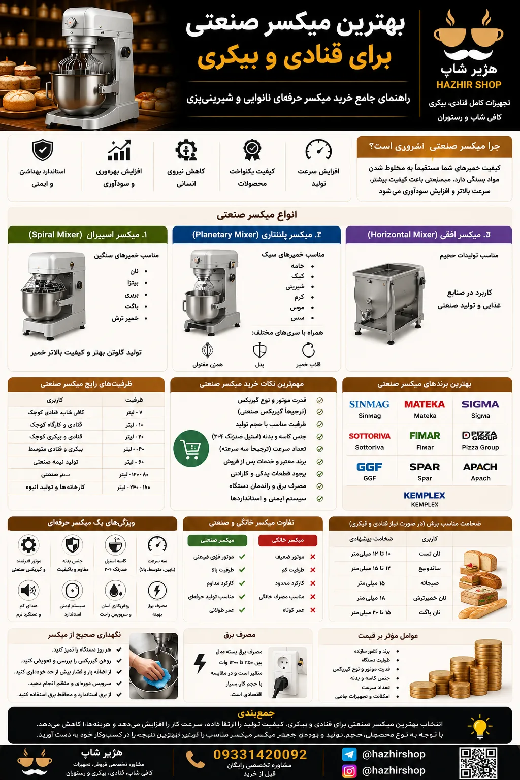 بهترین میکسر صنعتی برای قنادی و بیکری | راهنمای جامع خرید میکسر حرفه‌ای نانوایی و شیرینی‌پزی