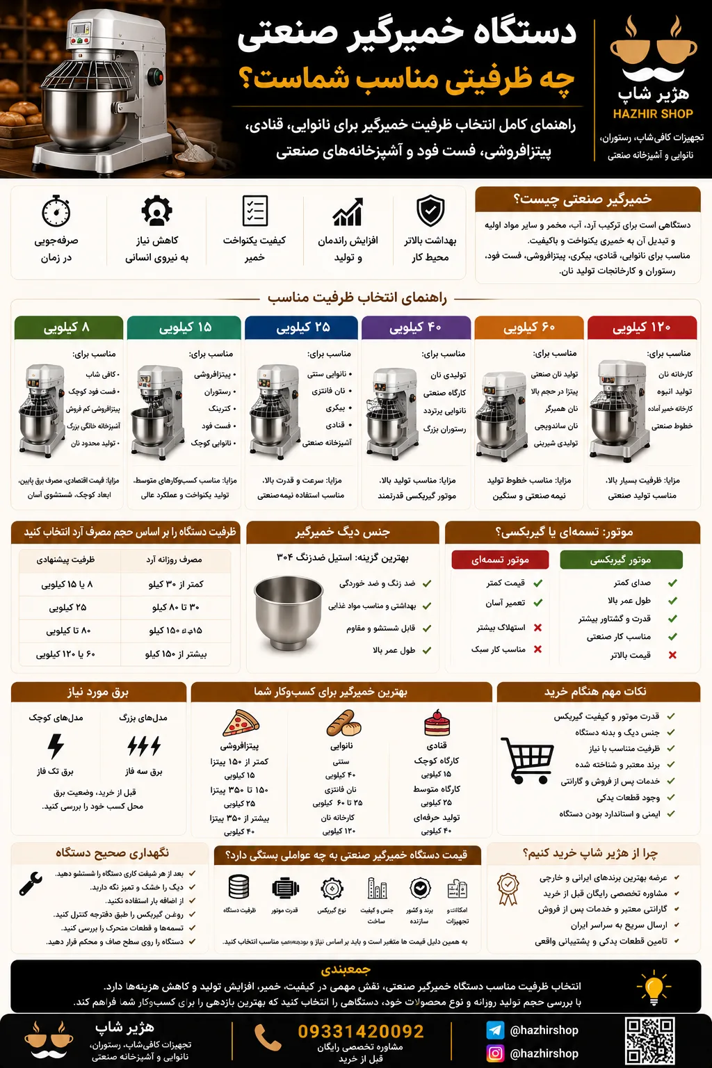 دستگاه خمیرگیر صنعتی چه ظرفیتی مناسب شماست؟ راهنمای کامل انتخاب بهترین ظرفیت برای نانوایی، قنادی، رستوران و فست فود
