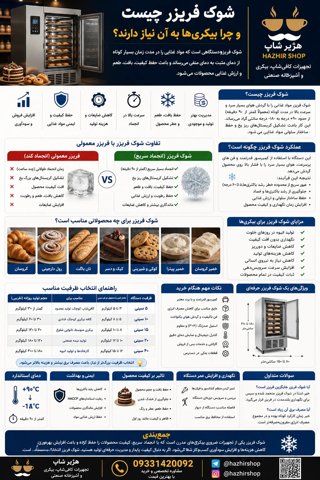 شوک فریزر چیست و چرا بیکری‌ها به آن نیاز دارند؟ | راهنمای کامل خرید و کاربرد Blast Chiller