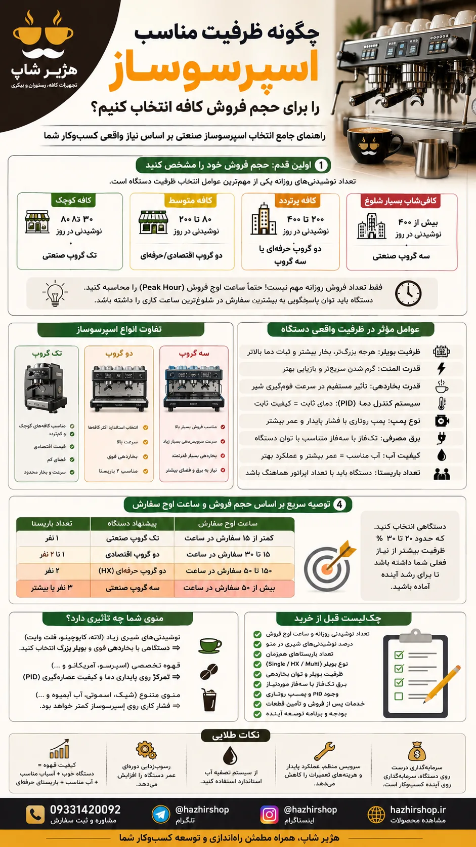 چگونه ظرفیت مناسب اسپرسوساز را برای حجم فروش کافه انتخاب کنیم؟