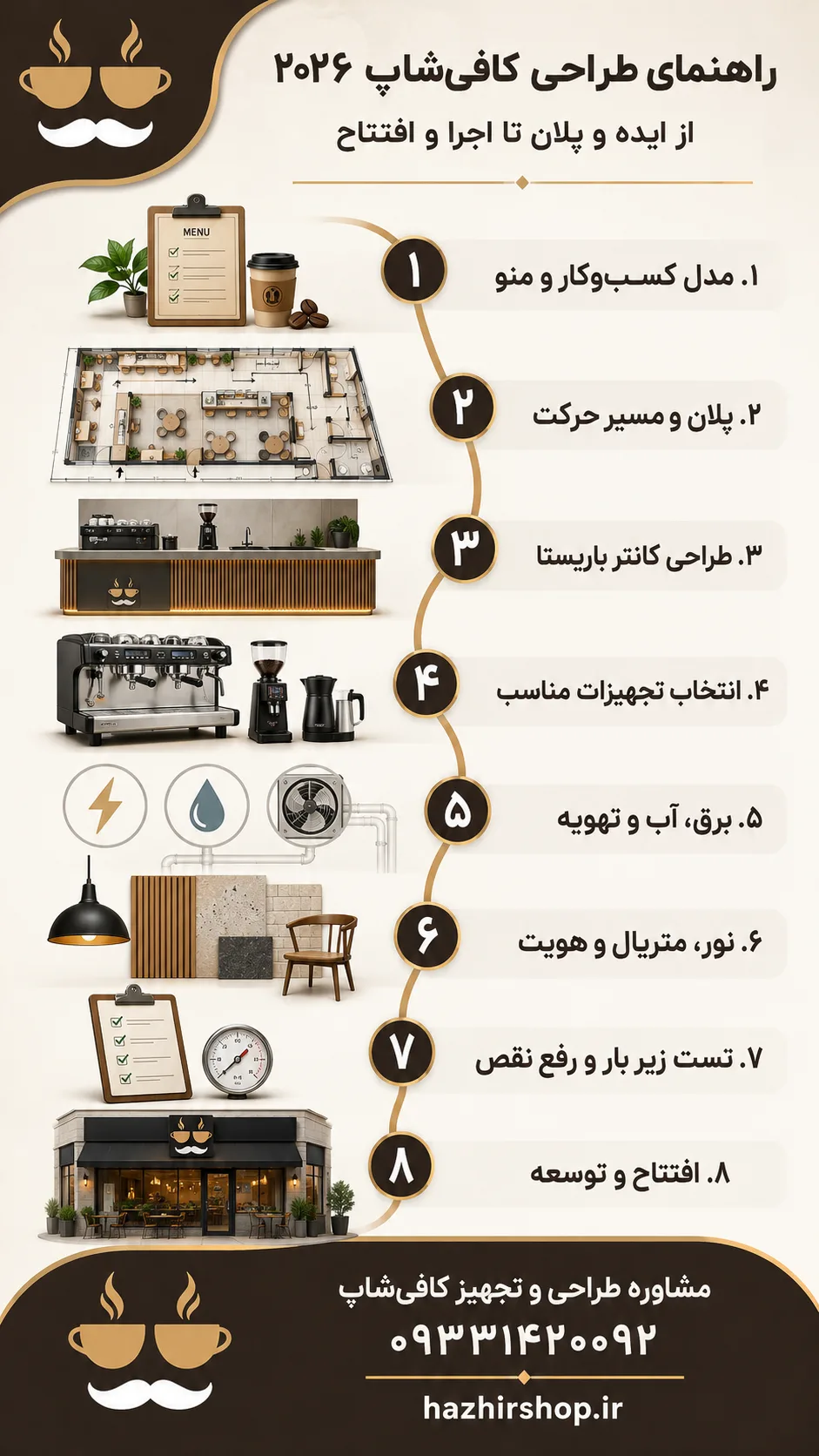 راهنمای طراحی کافی‌شاپ ۲۰۲۶