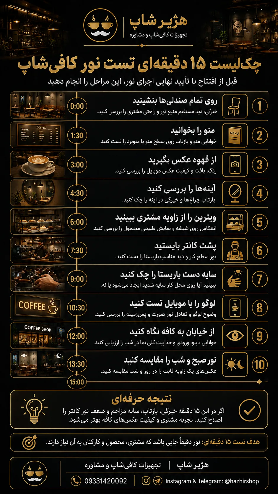 اینفوگرافیک «۱۵ دقیقه تا تأیید نهایی نور کافه»