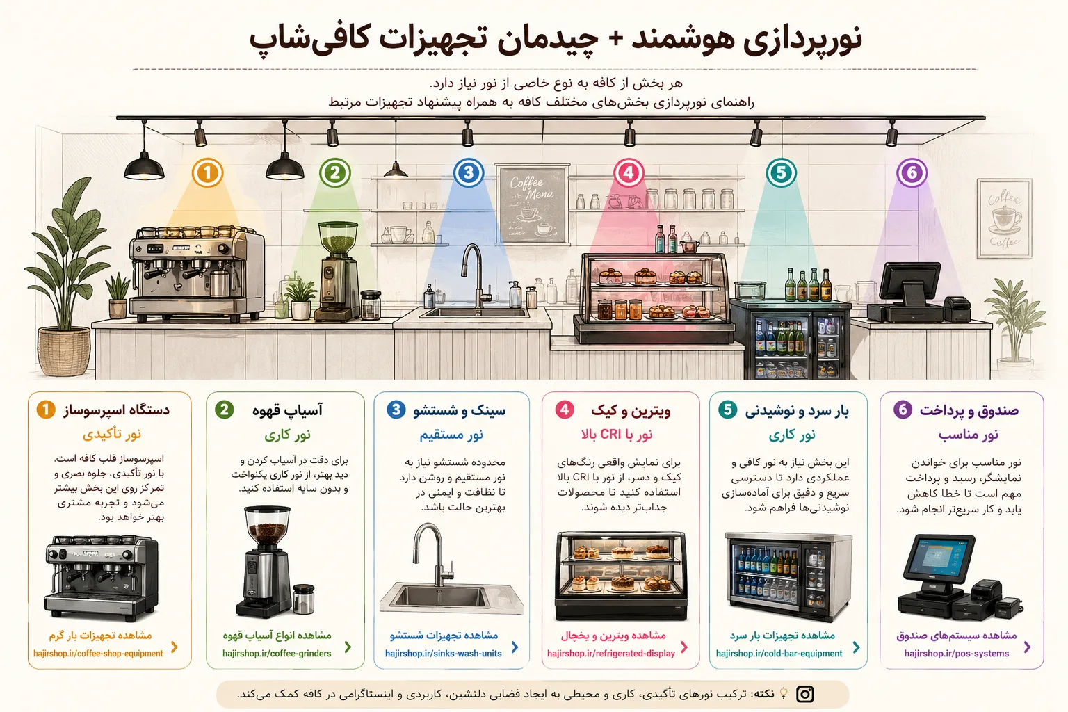 نورپردازی + چیدمان تجهیزات