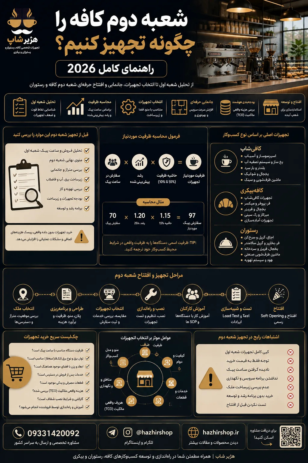 راهنمای انتخاب تجهیزات برای توسعه شعبه دوم کافی شاپ و رستوران