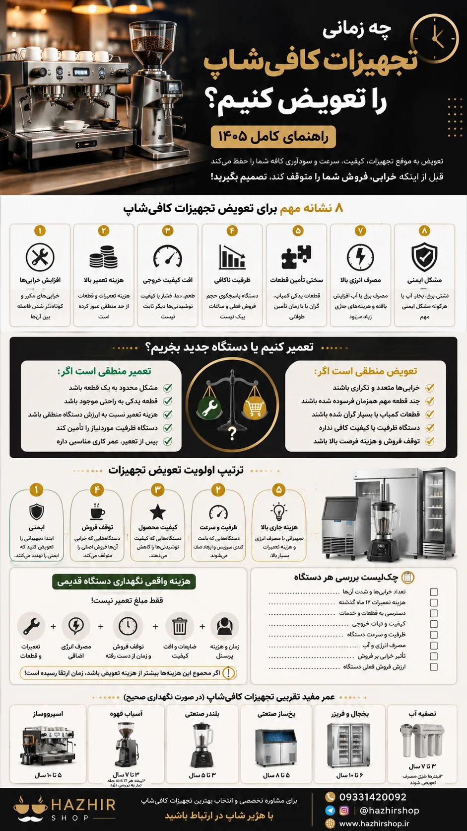 چه زمانی تجهیزات کافی‌شاپ را تعویض کنیم؛ بررسی اسپرسوساز و آسیاب صنعتی