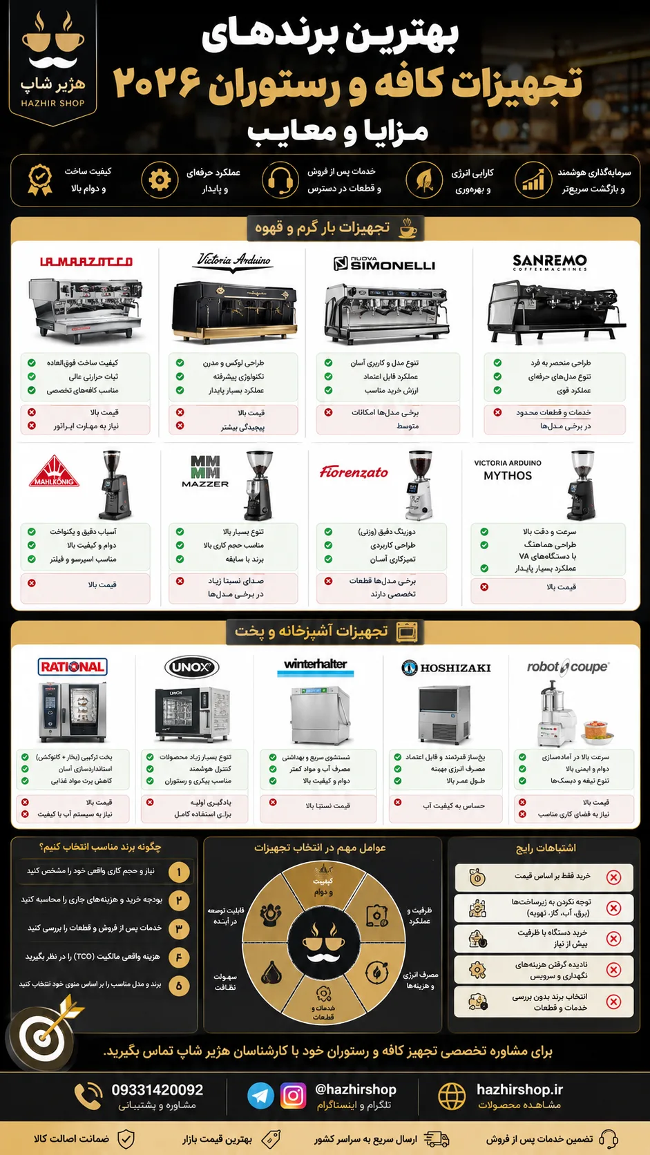 مقایسه بهترین برندهای تجهیزات کافه و رستوران ۲۰۲۶ در هژیر شاپ