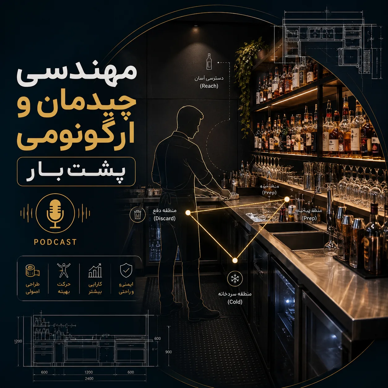 چیدمان صحیح تجهیزات پشت بار کافیشاپ برای افزایش سرعت باریستا 6 3381