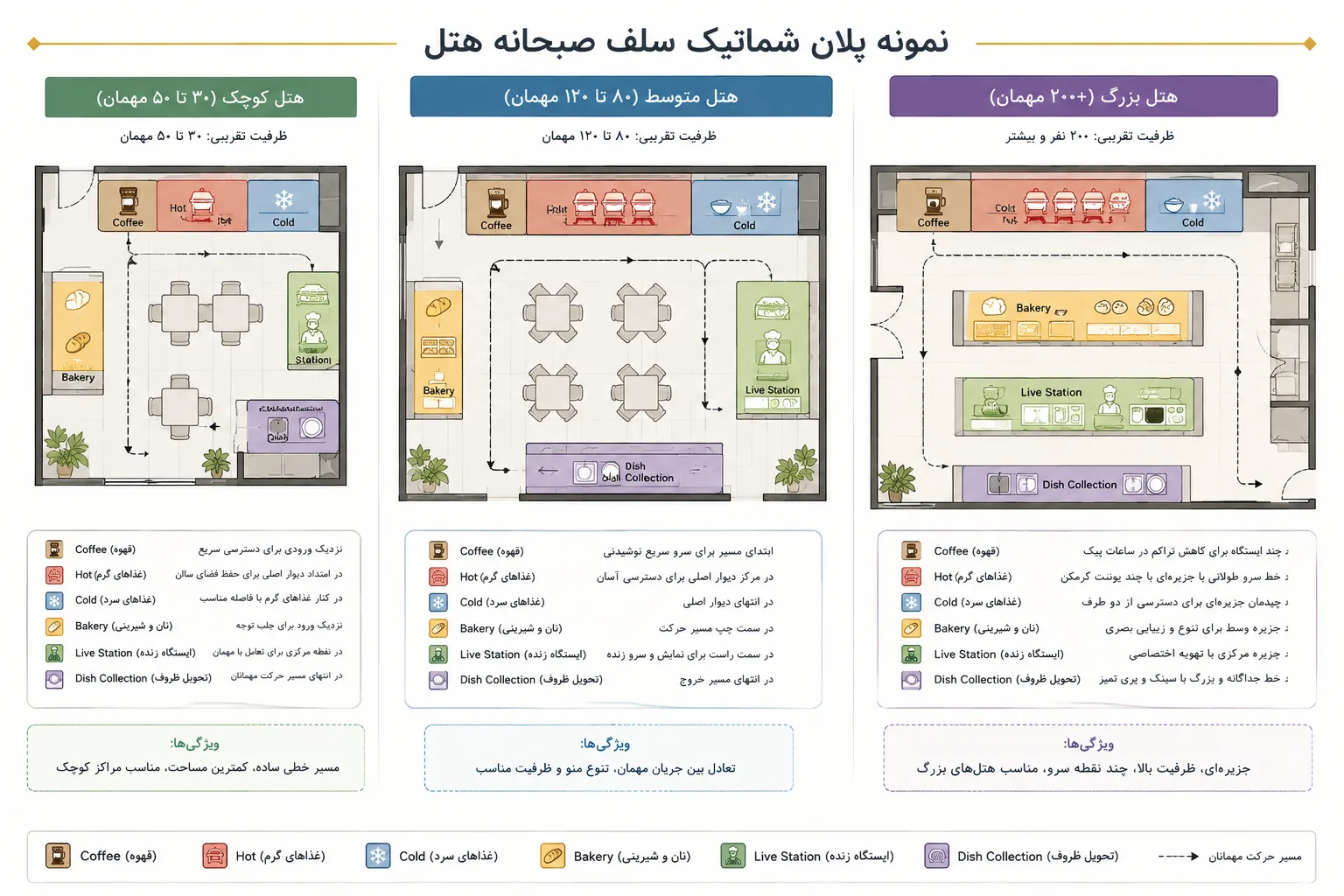 نمونه پلان برای سه ظرفیت