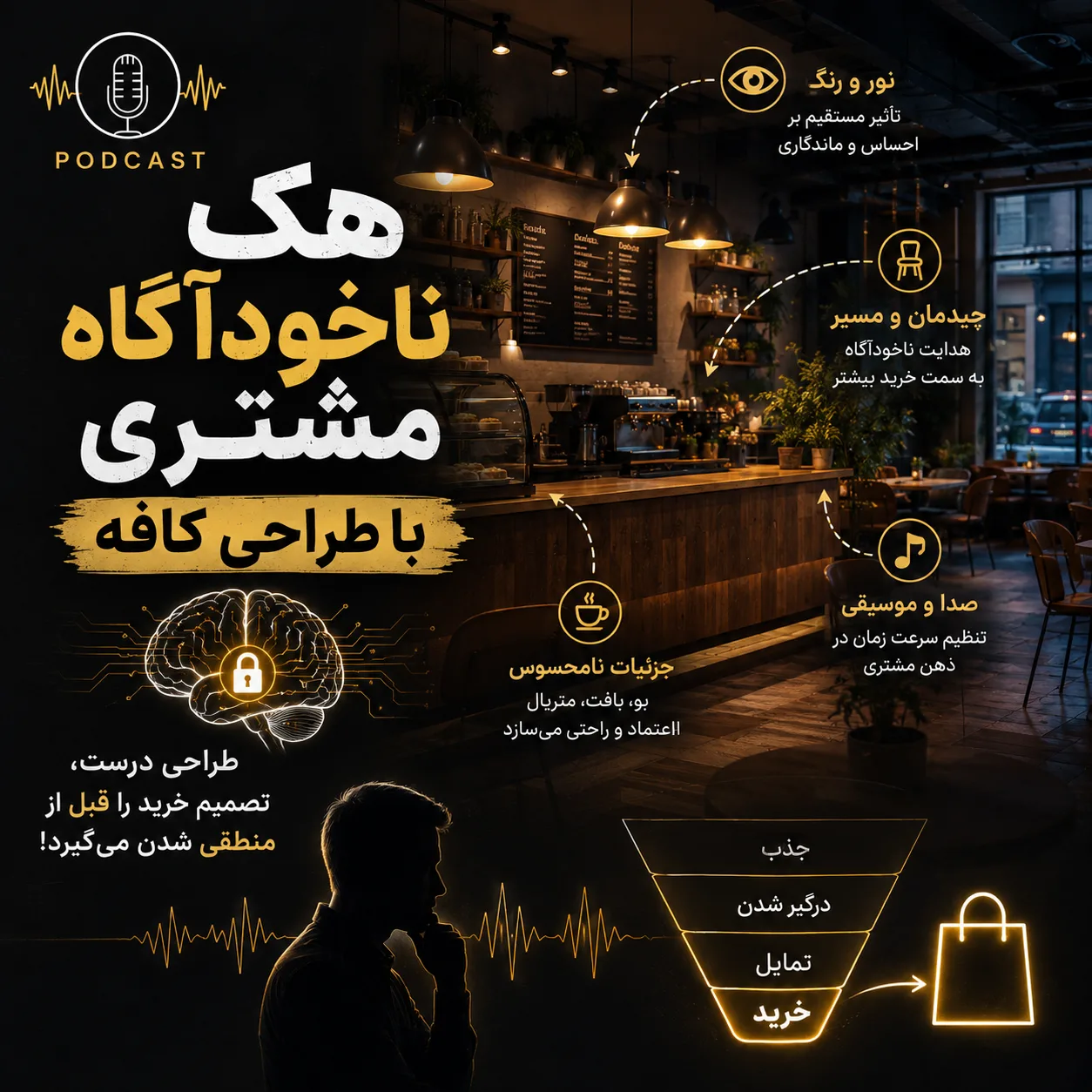 طراحی داخلی کافه مدرن؛ 15 راز افزایش فروش و جذب مشتری در سال 2026 3 3491