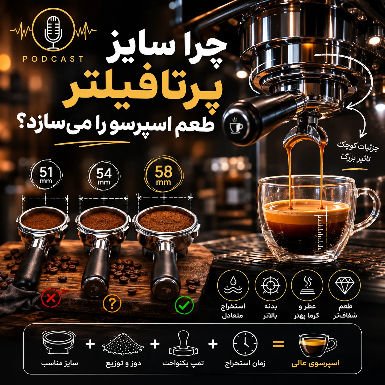 تفاوت پرتافیلتر 51، 53، 54 و 58 میلیمتری | جدول مقایسه جامع + راهنمای خرید 2026 3 3508