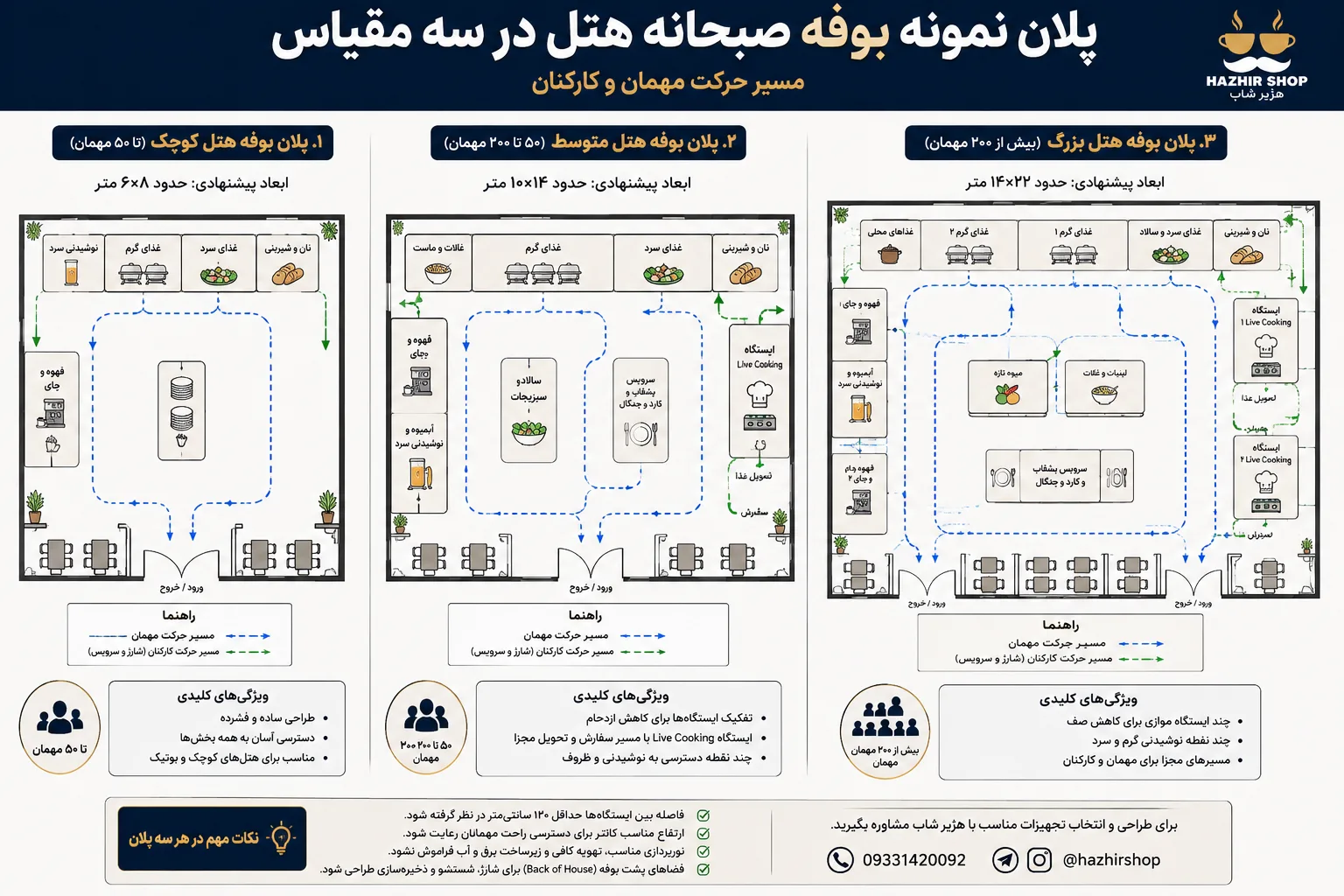 طراحی پلان نمونه