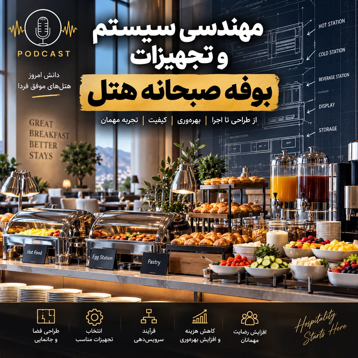 لیست کامل تجهیزات بوفه صبحانه هتل و کانتیننتال 2026 2 01eee1fe 351c 4022 91f3 ed4de3870de5