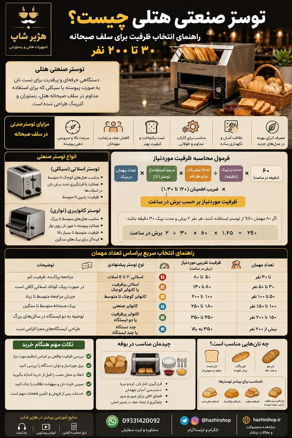 اینفوگرافی توستر صنعتی هتلی چیست؟ راهنمای انتخاب ظرفیت برای سلف صبحانه ۳۰ تا ۲۰۰ نفر
