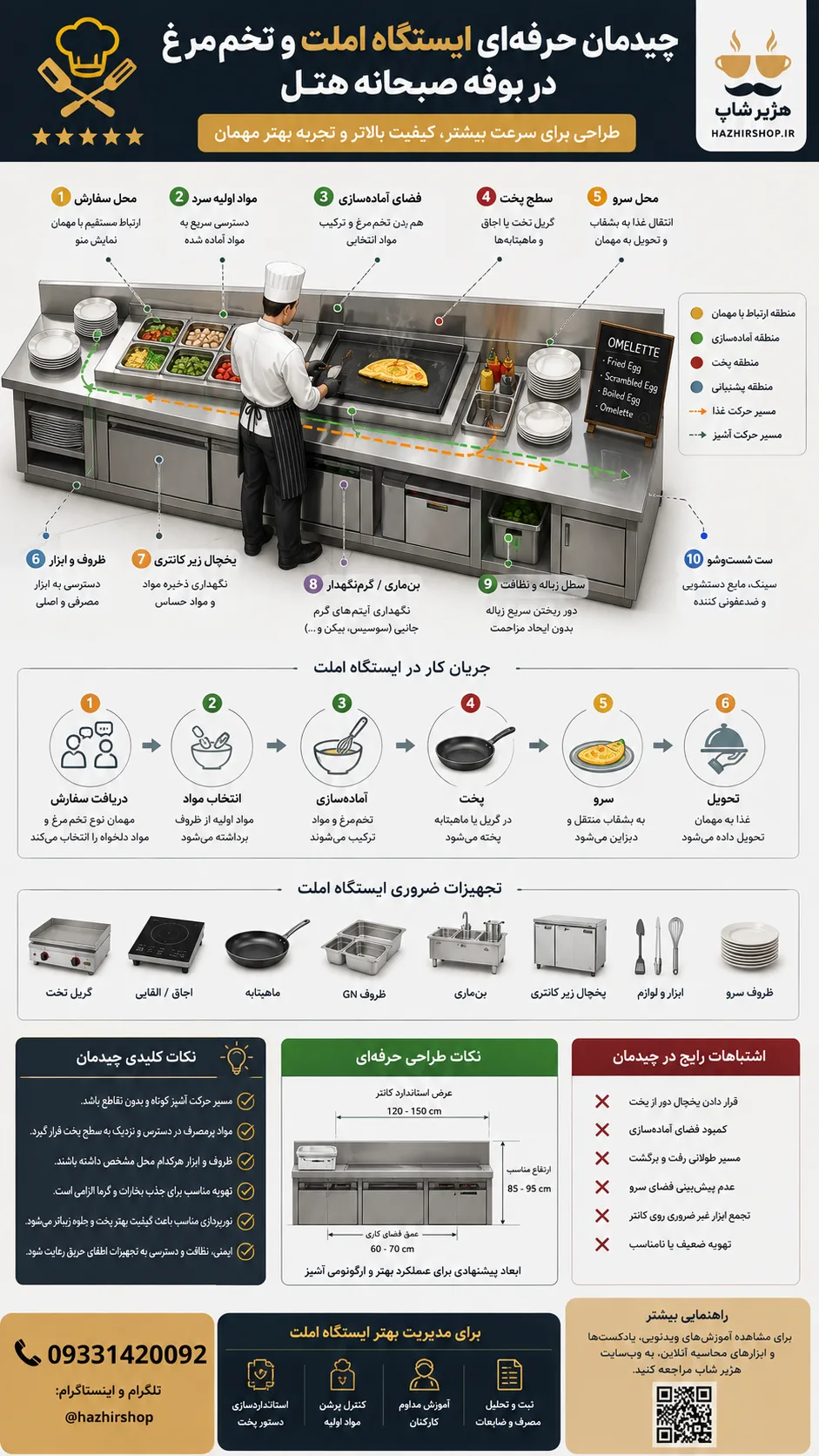 اینفوگرافیک حرفه‌ای چیدمان ایستگاه املت مخصوص