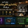 صفر تا صد راه‌اندازی کافی‌شاپ هتل در ۱۴۰۵؛ تجهیزات، طراحی، هزینه و منوی حرفه‌ای
