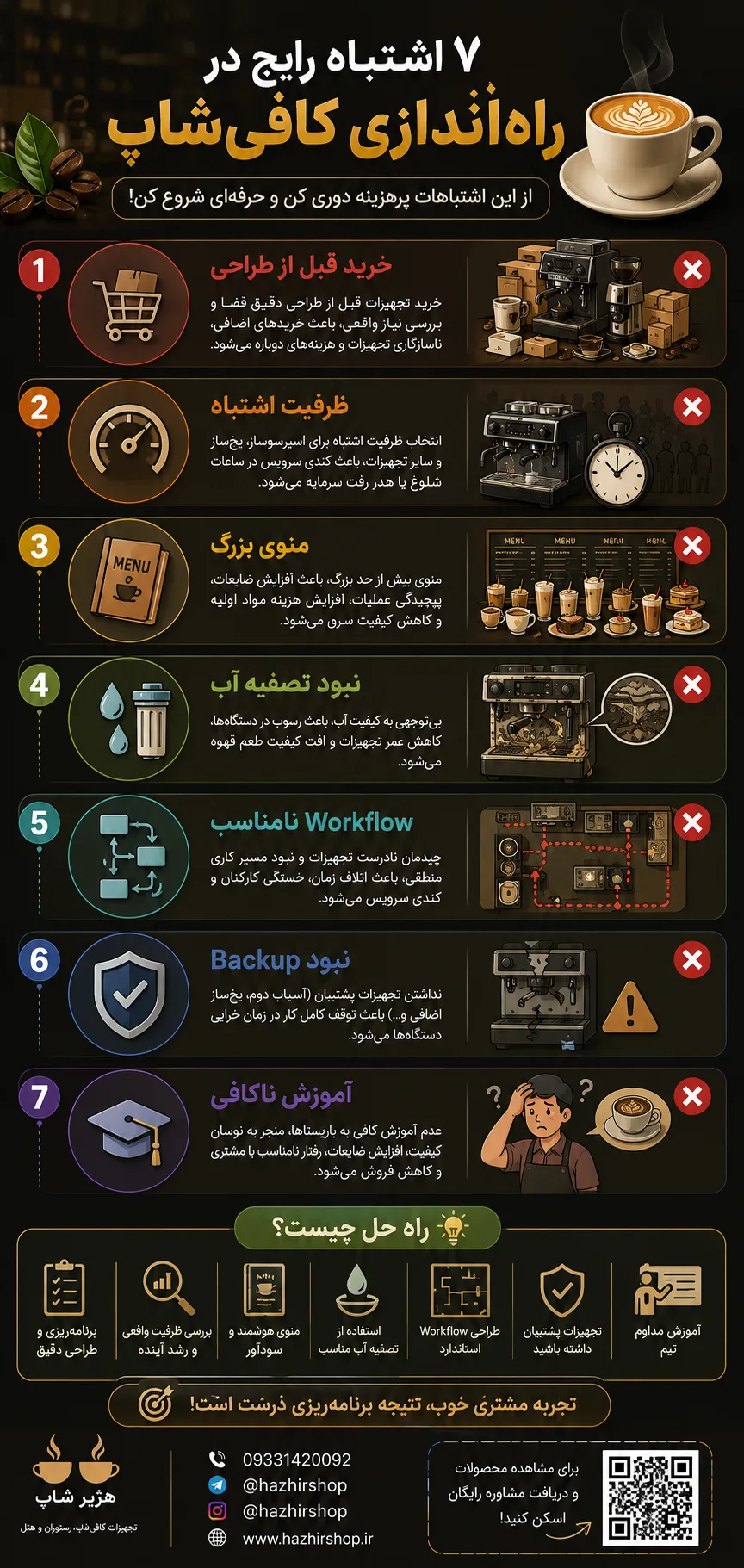 اینفوگرافیک «اشتباهات راه‌اندازی کافی‌شاپ»