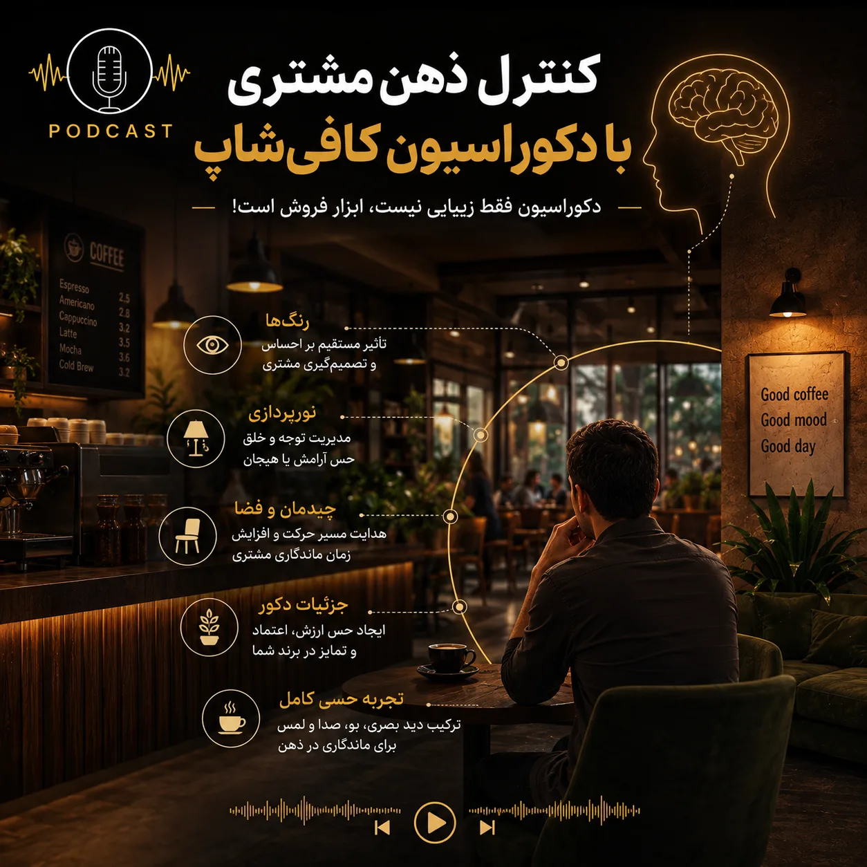 اهمیت طراحی و دکوراسیون کافی شاپ | راز جذب مشتری و افزایش فروش در کافههای مدرن 3 3540
