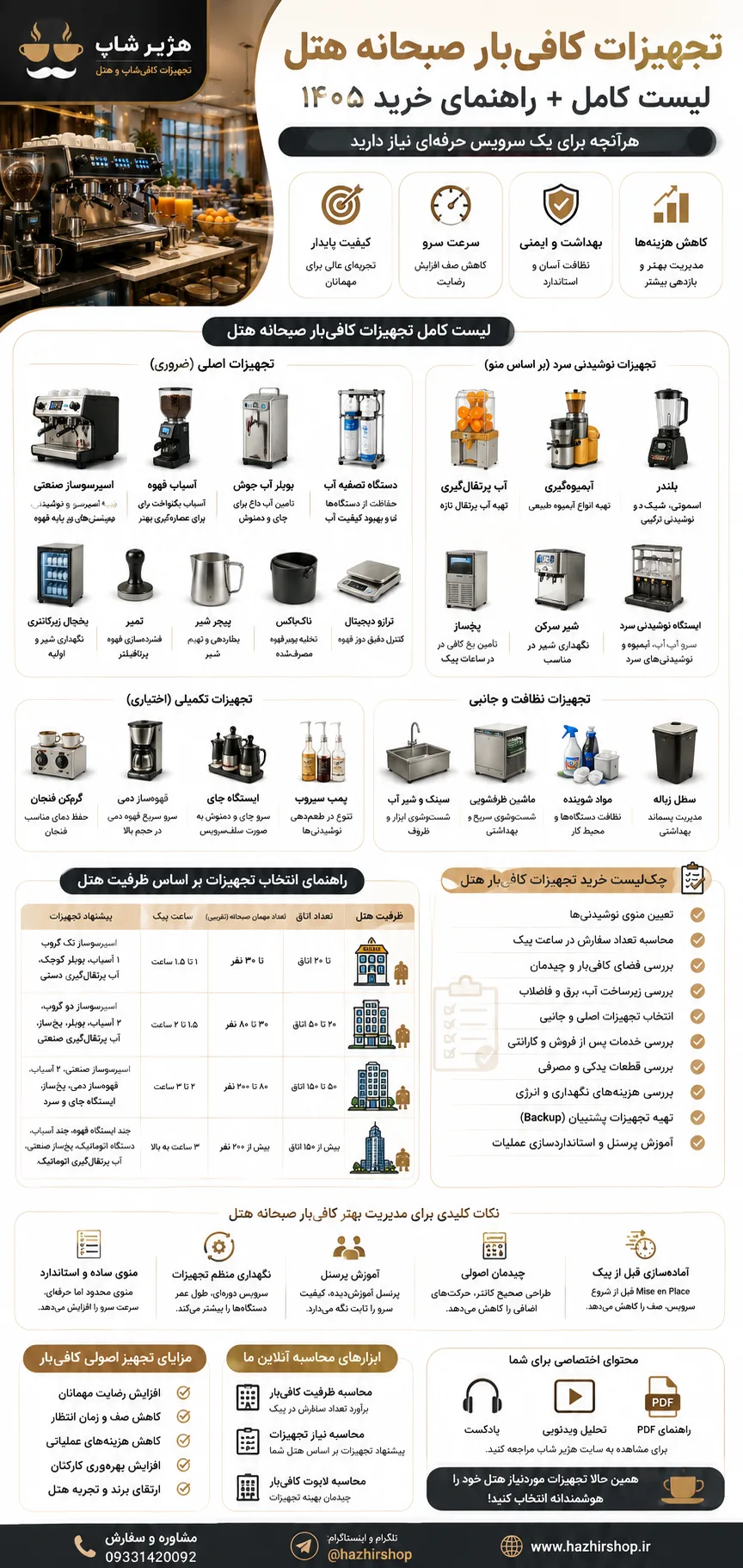 اینفو گرافی تجهیزات کافی‌بار صبحانه هتل؛ لیست کامل + راهنمای خرید ۱۴۰۵