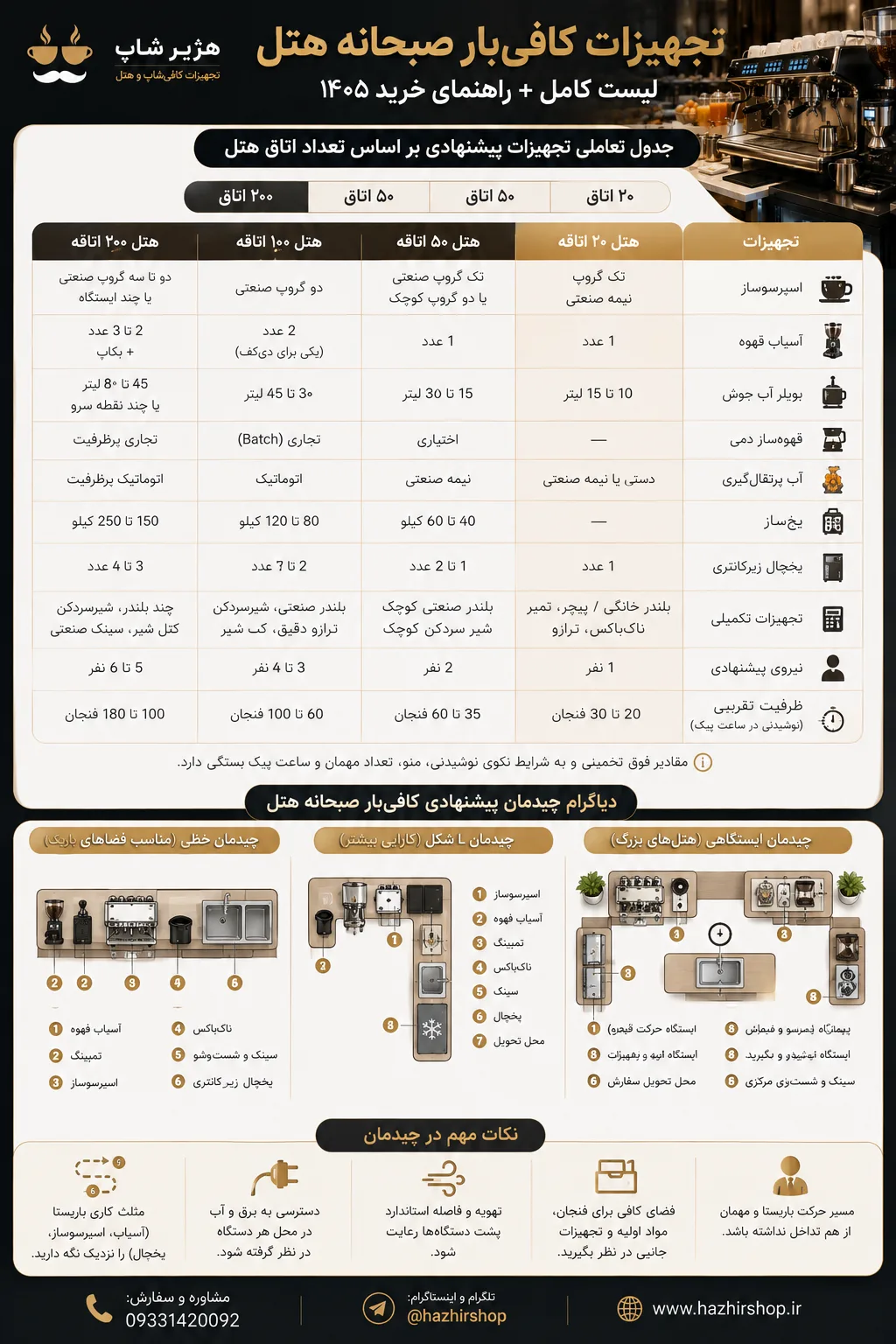 جدول تعاملی هتل ۲۰/۵۰/۱۰۰/۲۰۰ اتاقه، دیاگرام تصویری چیدمان کافی‌بار،