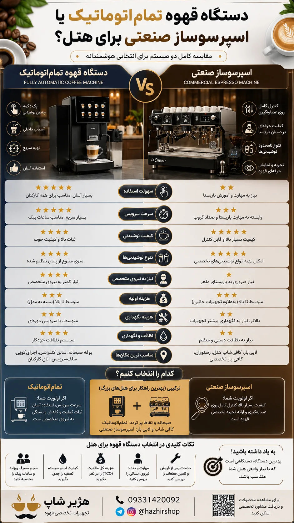اینفوگرافیک مقایسه دو سیستم