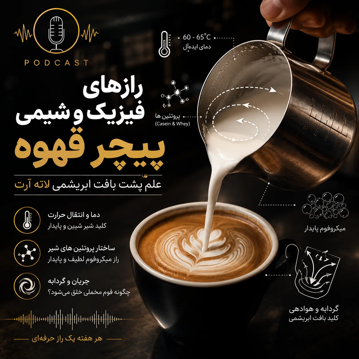 تفاوت بین پیچرهای قهوه 4 3567